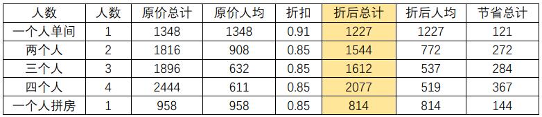 黄石公园-东南双峡-羚羊彩穴 九天美国定制旅游线路