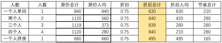 美东经典豪华六天游 君行天下旅行社推荐线路