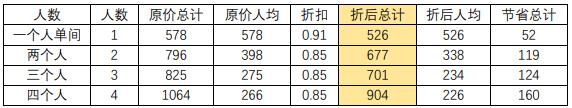 美国定制旅游推荐盐湖城-黄石公园纯玩4天