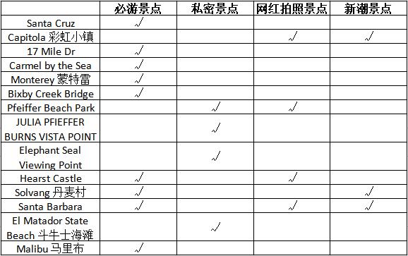 一号公路自驾攻略