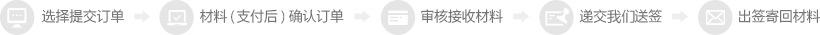 签证办理流程